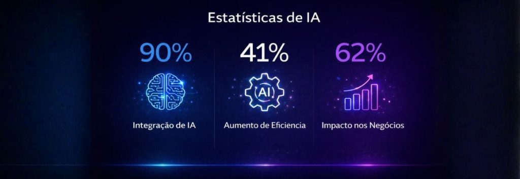 Futuro da Inteligência Artificial: 3 Tendências em 2026